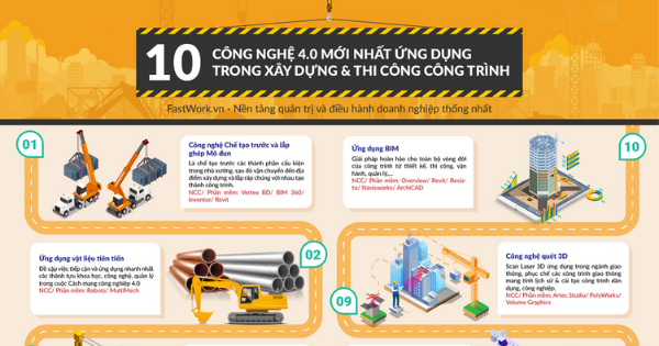 Xu hướng phát triển mới trong địa kỹ thuật bao gồm ứng dụng công nghệ BIM, cảm biến thông minh, và vật liệu địa kỹ thuật tiên tiến để giải quyết các bài toán phức tạp và hướng tới phát triển bền vững.